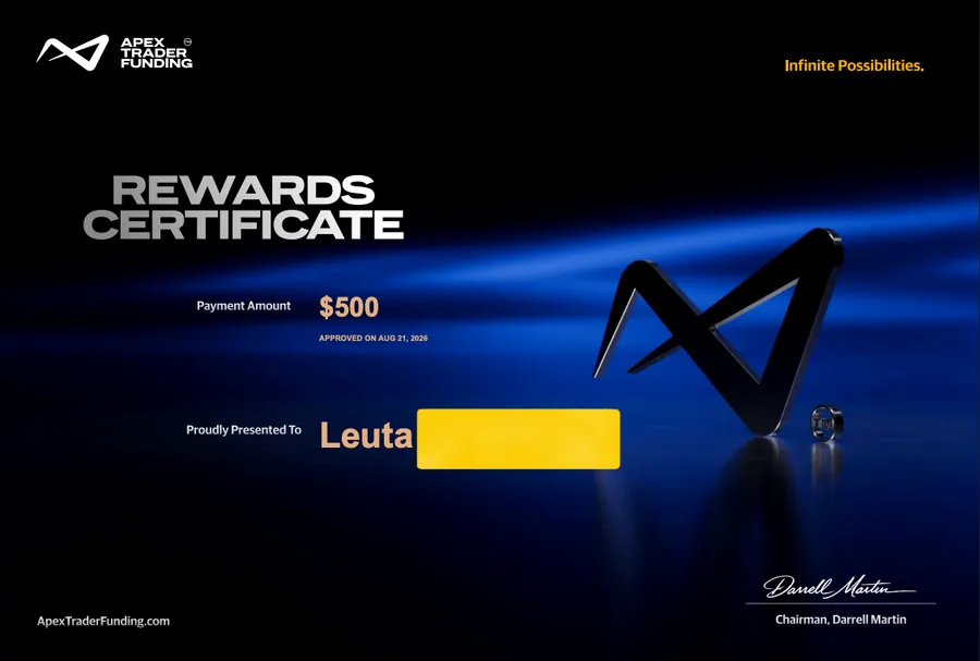 Payout certificate for Leuta