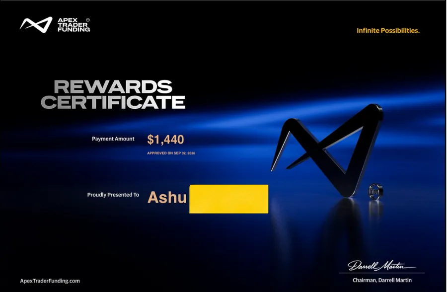 Payout certificate for Ashu
