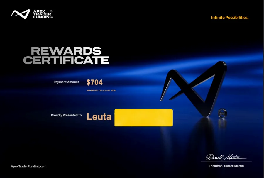 Payout certificate for Leuta